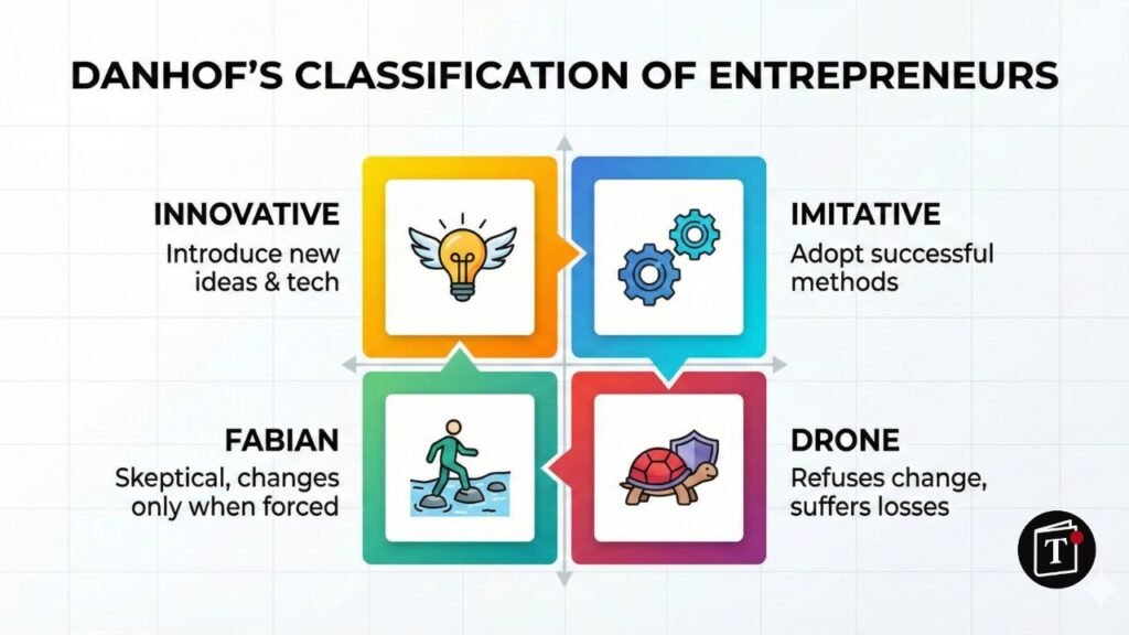 8 key functions of an entrepreneur including idea generation and fund raising