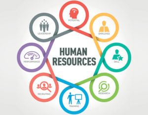 Human-Resource-Manager