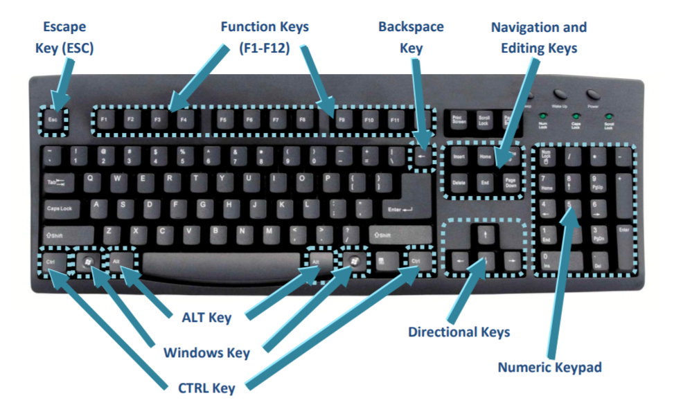 keyboard shortcuts key